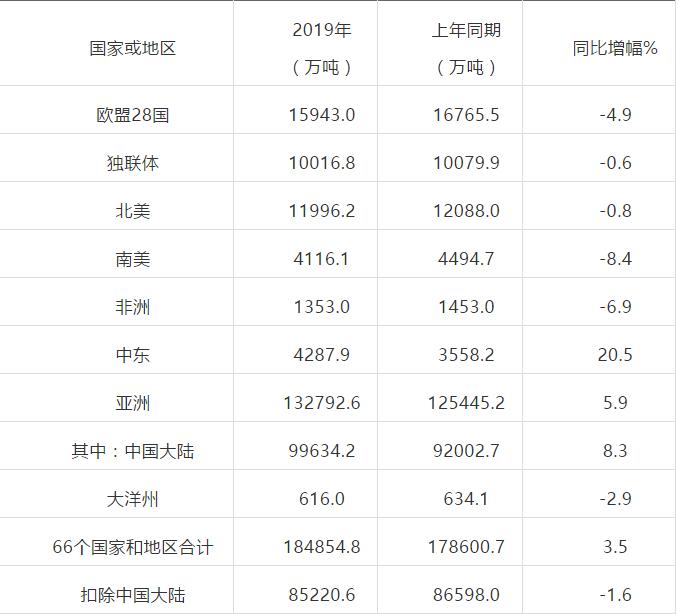 全球鋼鐵工業(yè)生產(chǎn)情況 全球鋼鐵工業(yè)生產(chǎn)情況